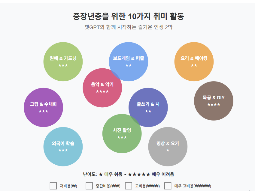 챗GPT로 60대 취미 생활 시작하기 📱🎨”
“AI와 함께하는 스마트 취미 생활”