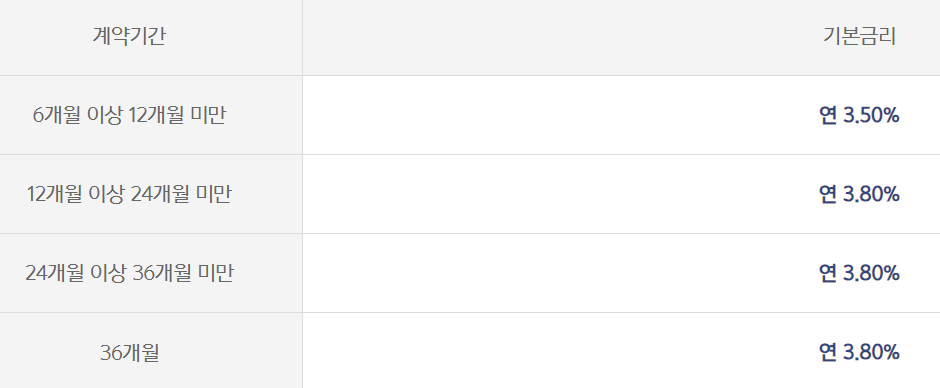 카카오뱅크 적금 금리
