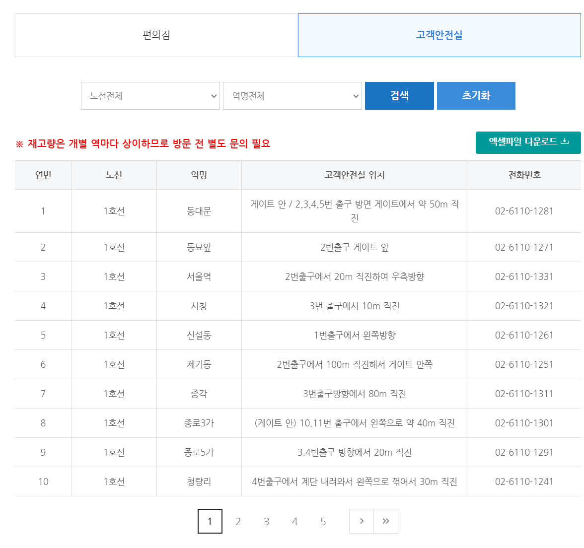 기후동행카드 등록 방법 및 판매처 검색