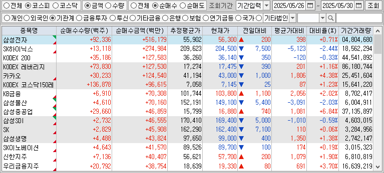 주간 코스피 기관 순매수