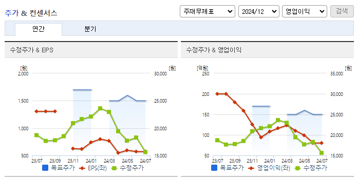 비씨엔씨_컨센서스