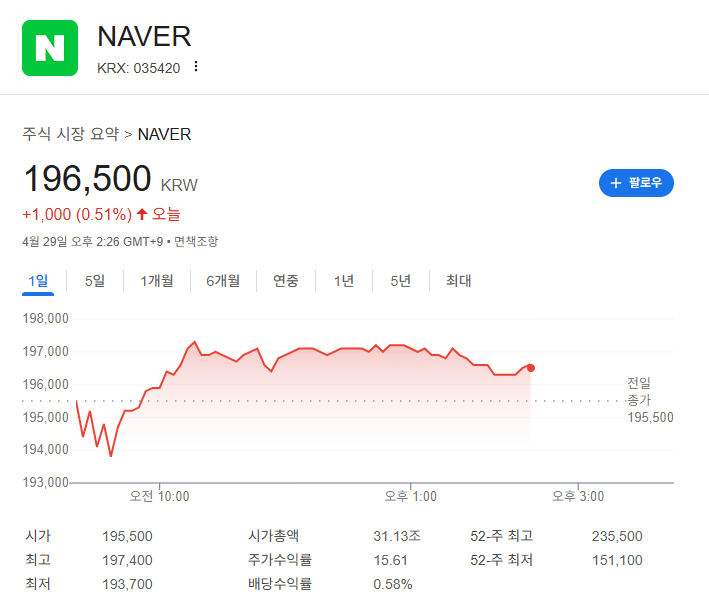 네이버 주가 전망