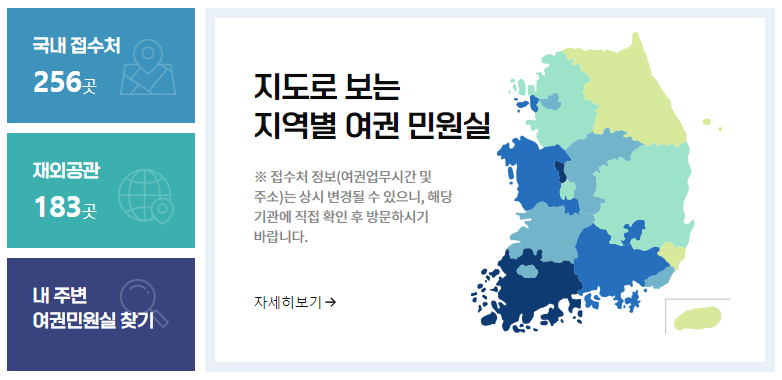 여권 발급 준비물, 사진 규격, 발급비용, 수령기간, 온라인 신청방법