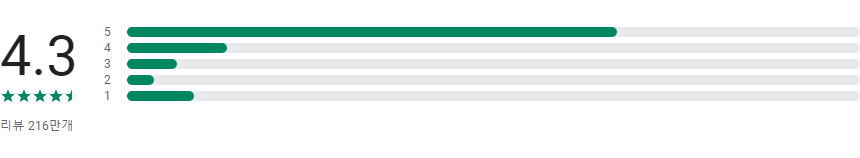 이비스 페인트 X, 전문가 수준의 디지털 드로잉, 47,000개 이상의 브러시와 풍부한 기능