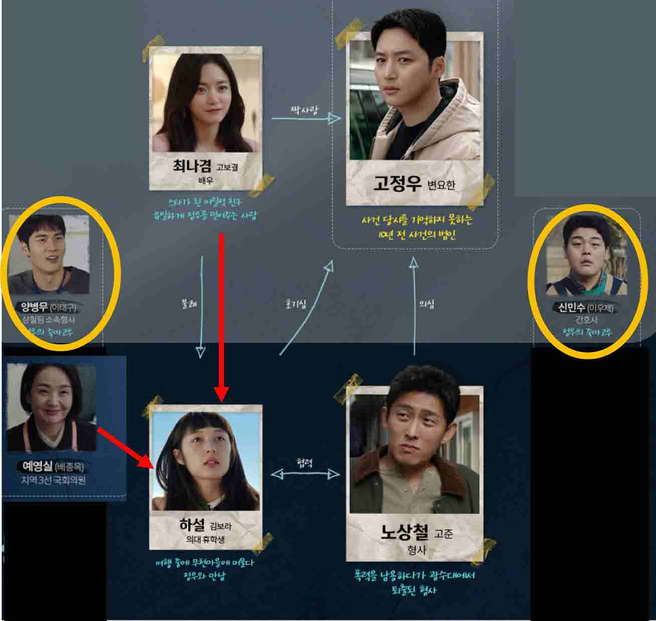 백설공주에게 죽음을 결말4