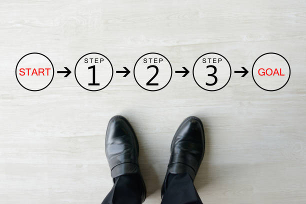 外国人雇佣流程一览图——从申请到入境