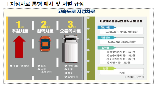 고속도로 지정차로10