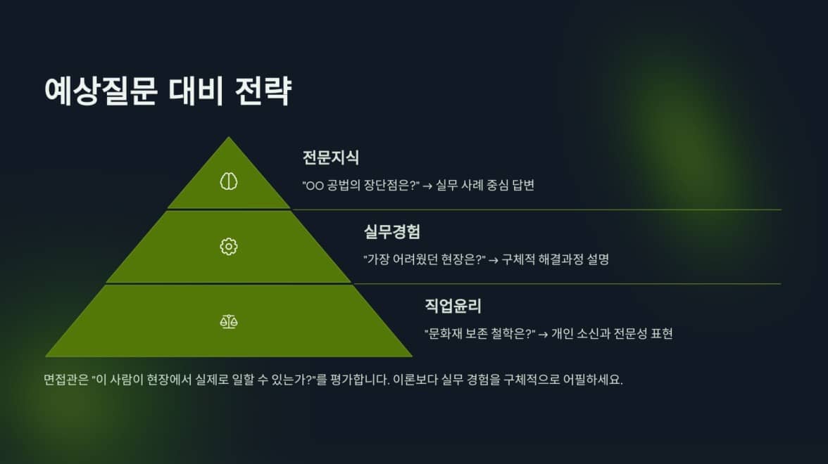 2025 - 국가유산수리기술자