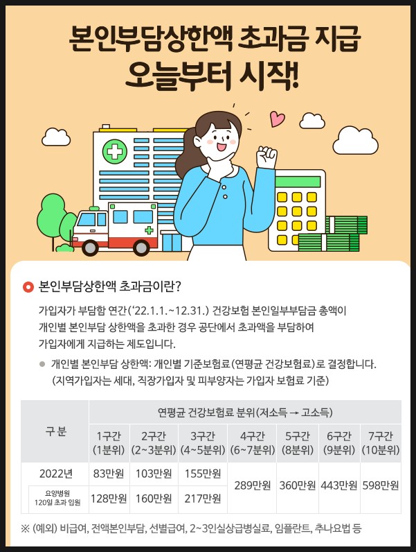 본인부담상한액-환급금-의료비