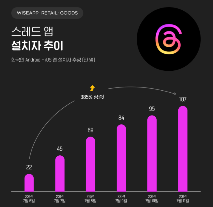스레드 다운로드