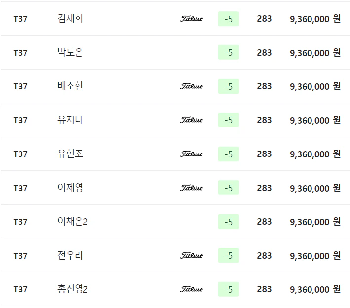 크리스에프앤씨 KLPGA 챔피언십