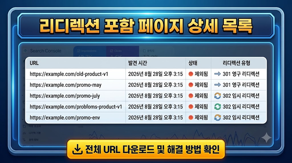 구글 서치콘솔 색인 생성 보고서의 미등록 사유 목록과 리디렉션 통계 그래프