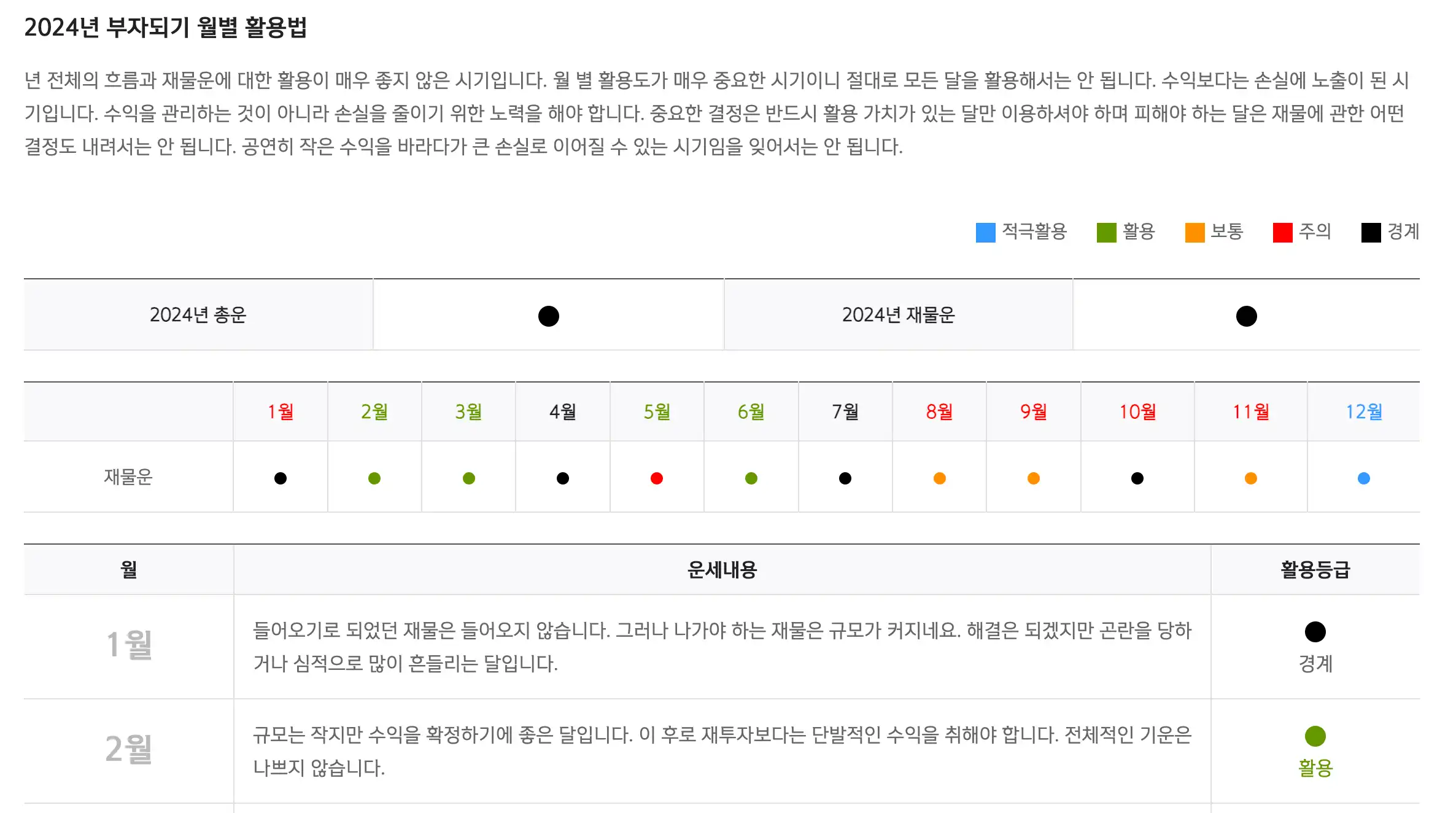 무료운세 무료사주 사이트-월별활용법