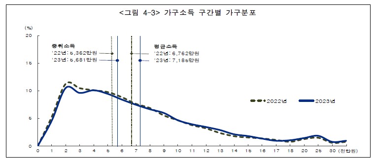 한국은행 보도자료