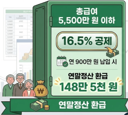 연말정산 환급