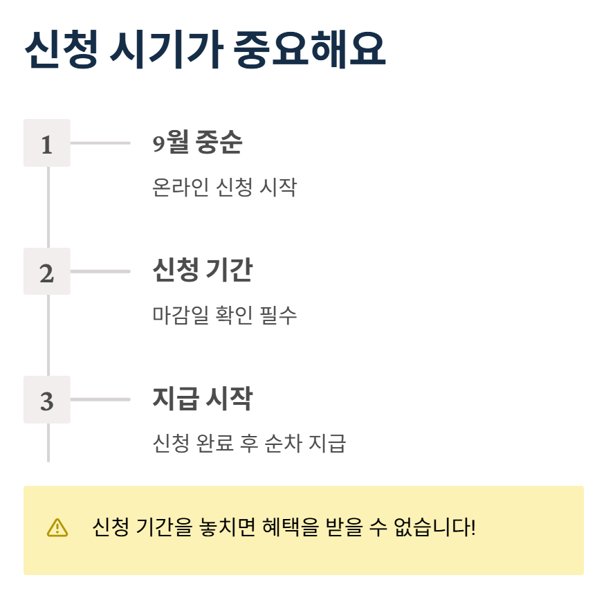 신청시기