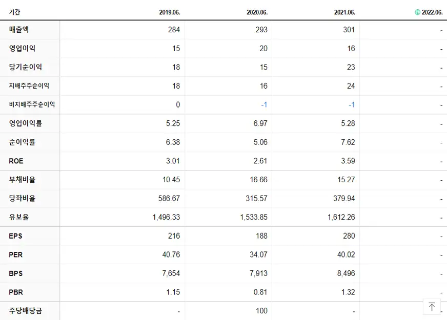 효성오앤비 재무제표