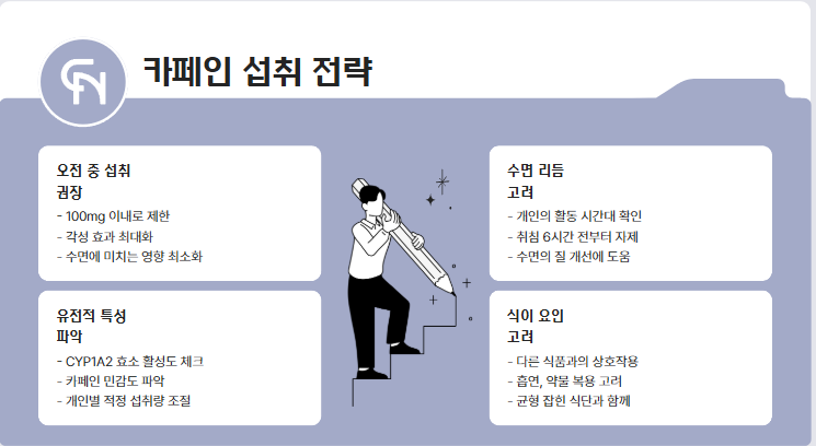 개인 맞춤형 카페인 섭취 전략