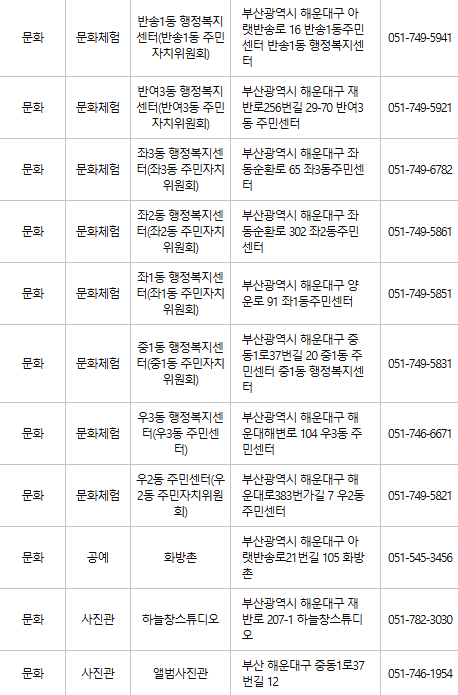 부산 해운대구 문화누리카드 사용처
