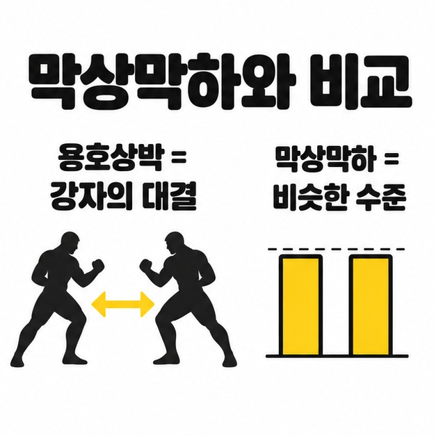 강자의 대결을 뜻하는 용호상박과 비슷한 수준을 뜻하는 막상막하의 비교 도식