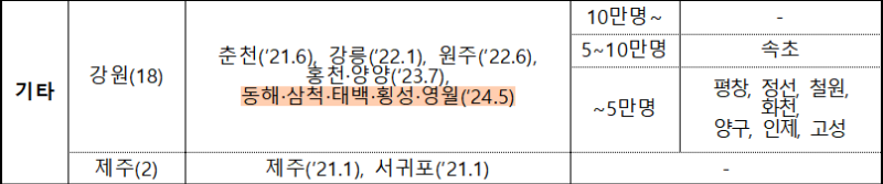 K-패스