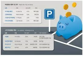 파킹통장 금리비교