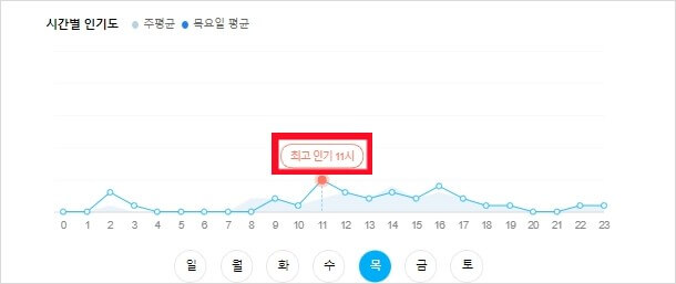 주민센터 업무시간 점심시간