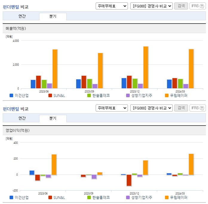이건산업_업종분석