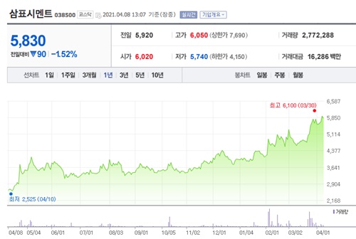 오세훈 관련주 이미지 입니다.