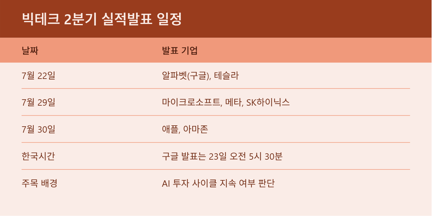 구글 실적발표