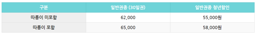 2024년 7, 8월 기후동행카드 청년 환급(최대 35,000원) 신청 및 청년 할인 혜택