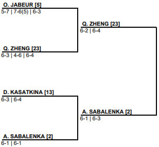 여자 D조 8강 대진표