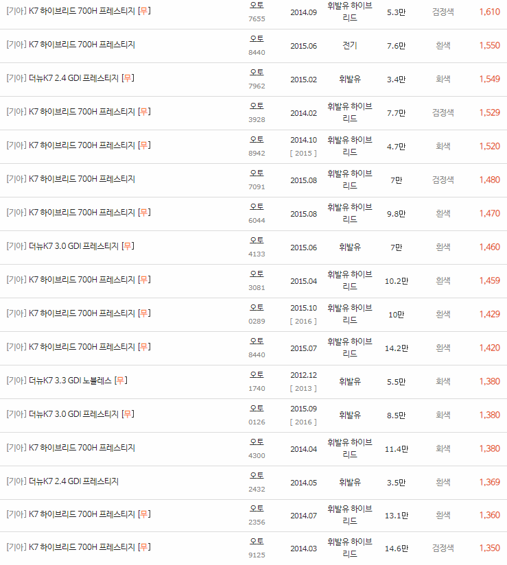 2012~2016년식 더뉴 K7 중고차 시세