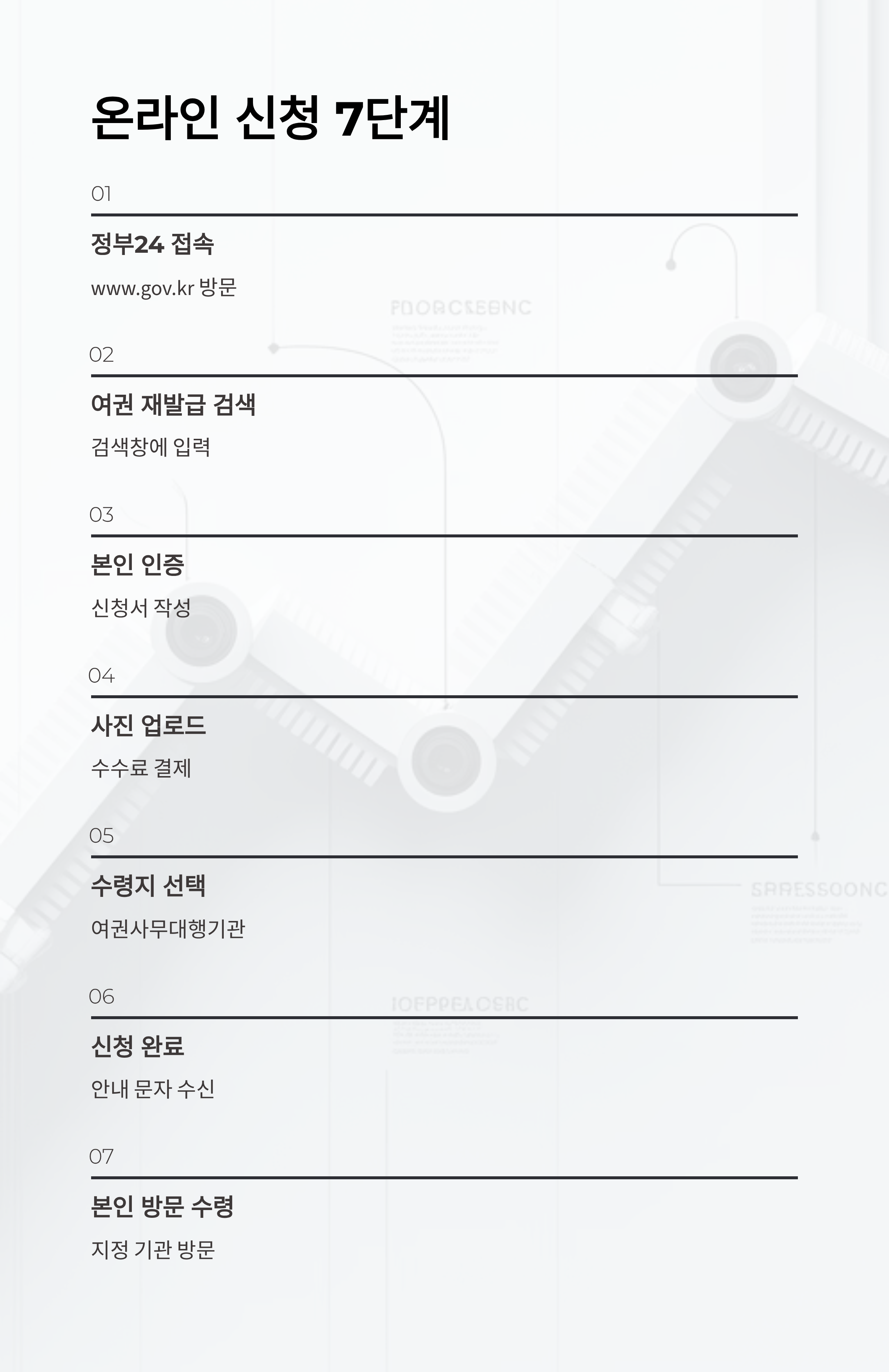 2025 여권 재발급 온라인 신청