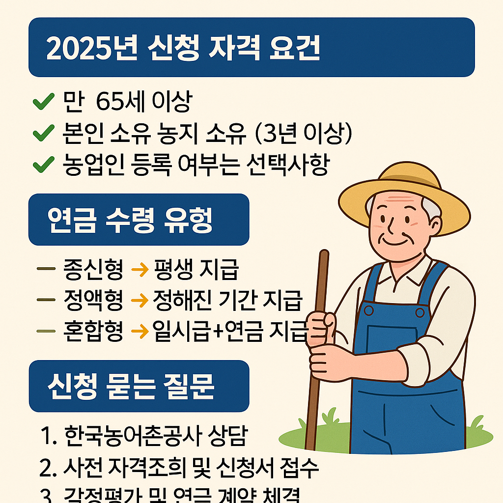 연금 수령 유형 및 월 지급액