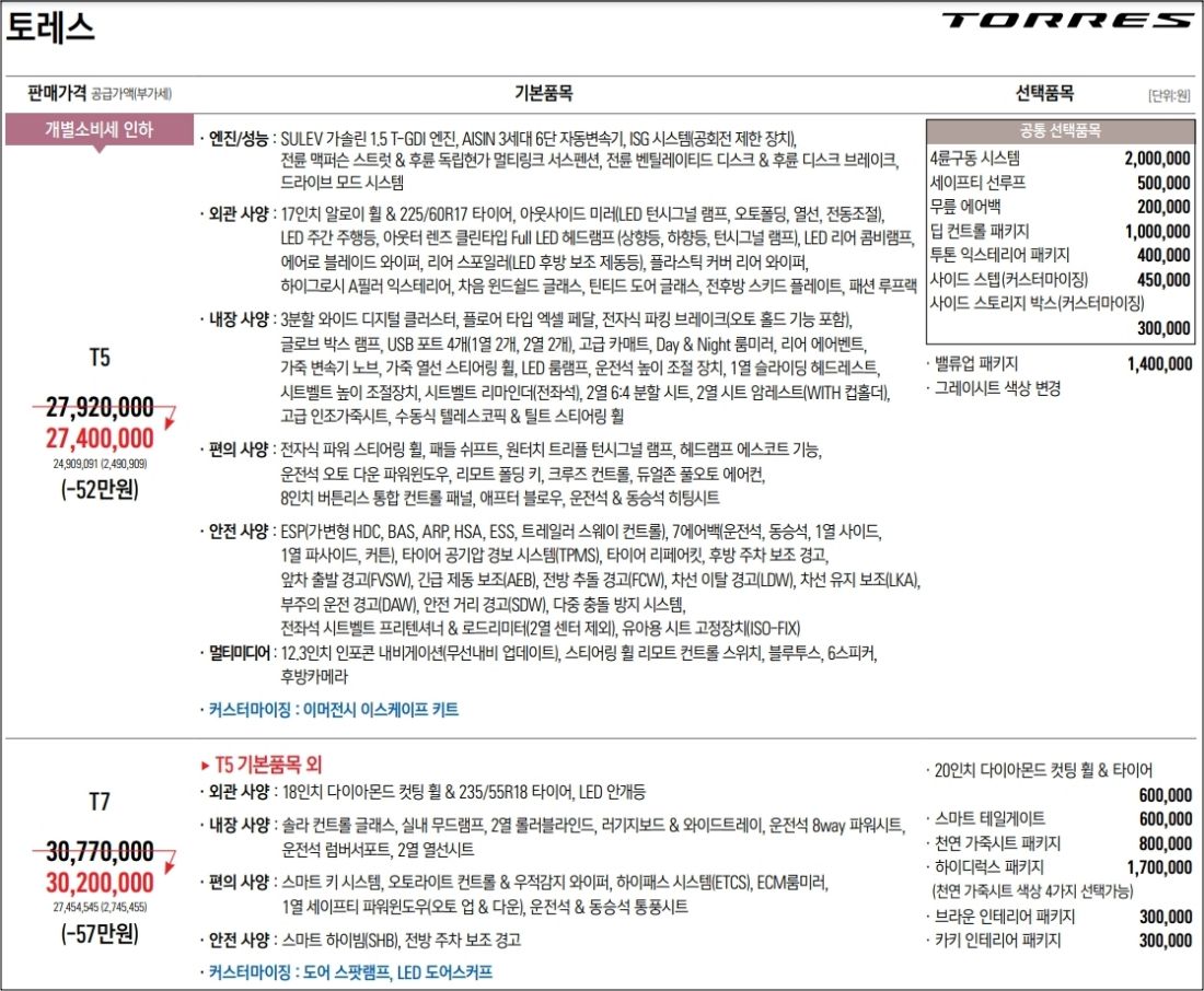 토레스 옵션표 몇인승 2