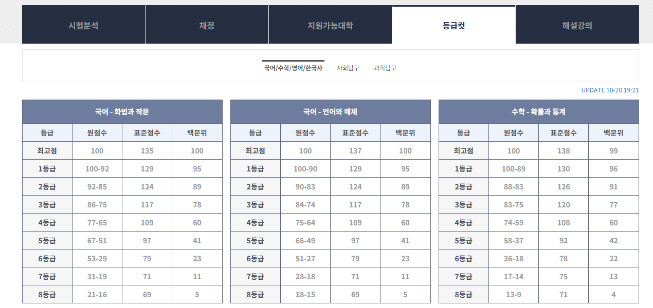 10월 모의고사