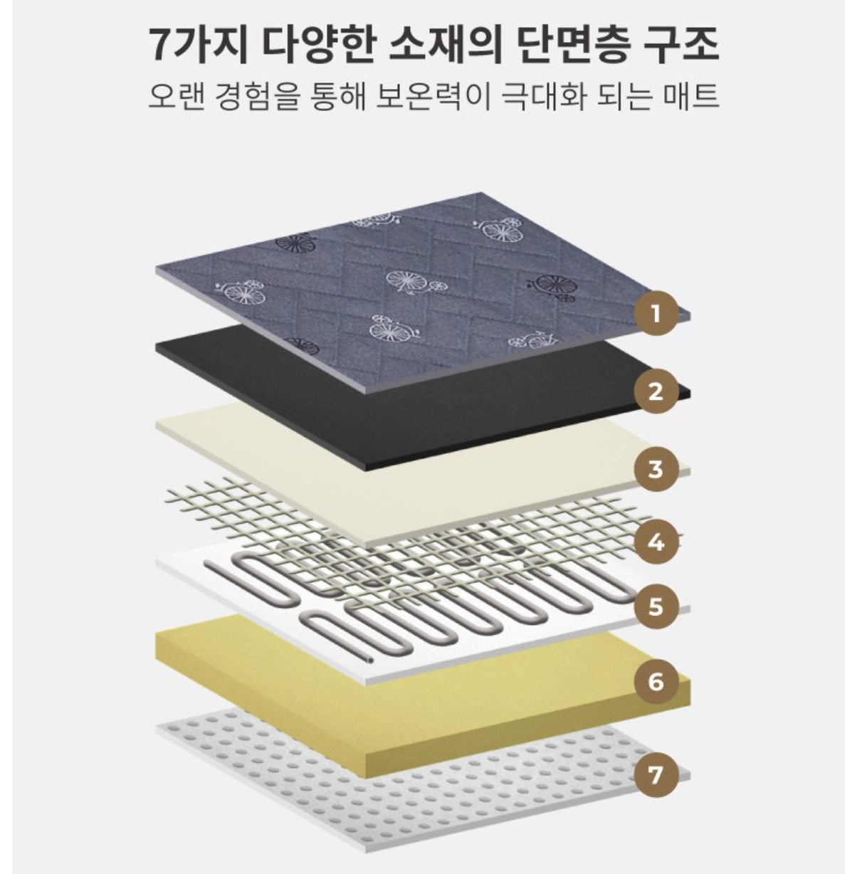 한일의료기 프리미엄 온수매트