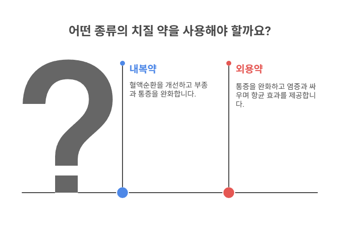 치질 약, 어떤 종류가 있나요?