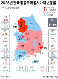 주택공시가격 조회