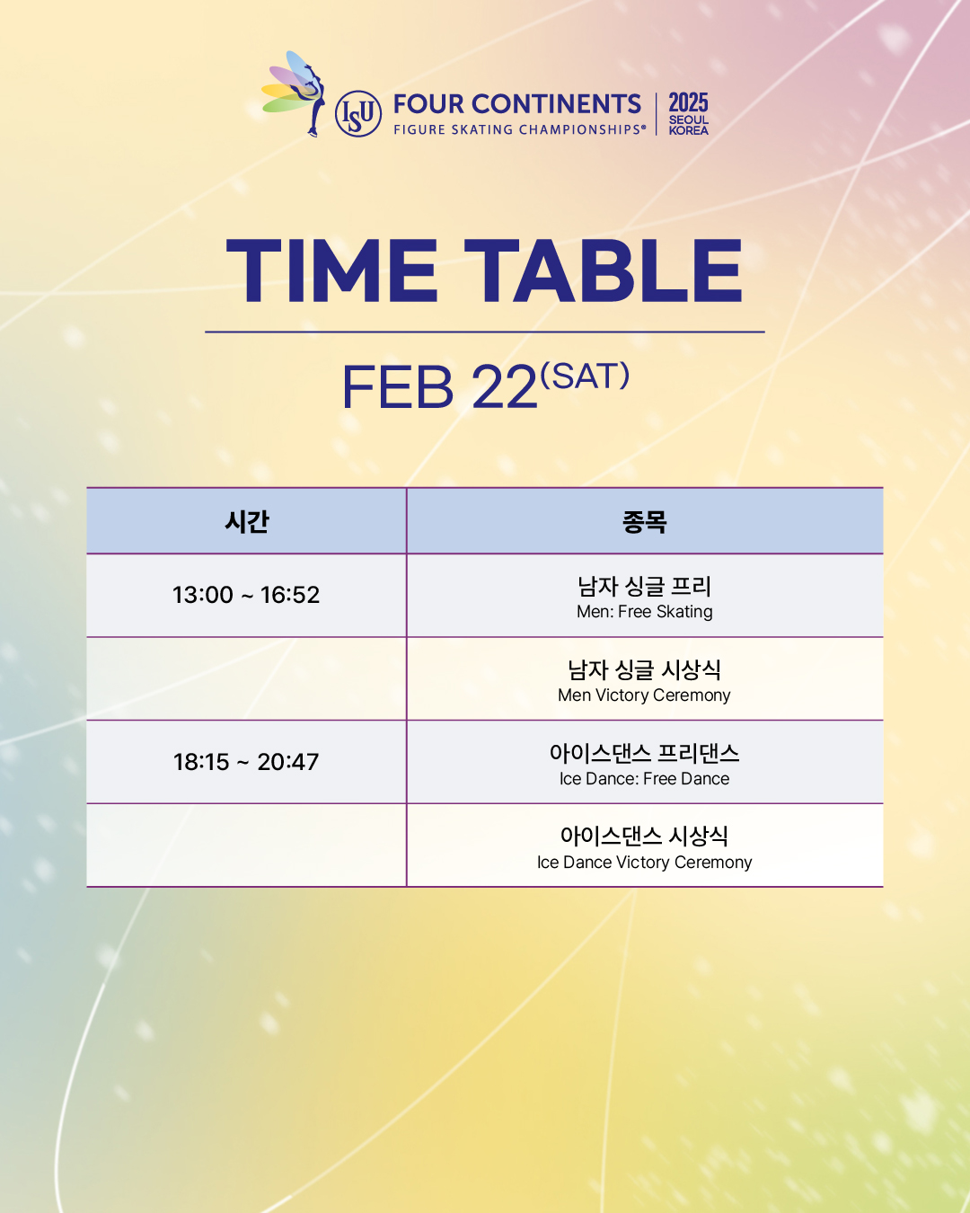 ISU 4대륙 선수권대회