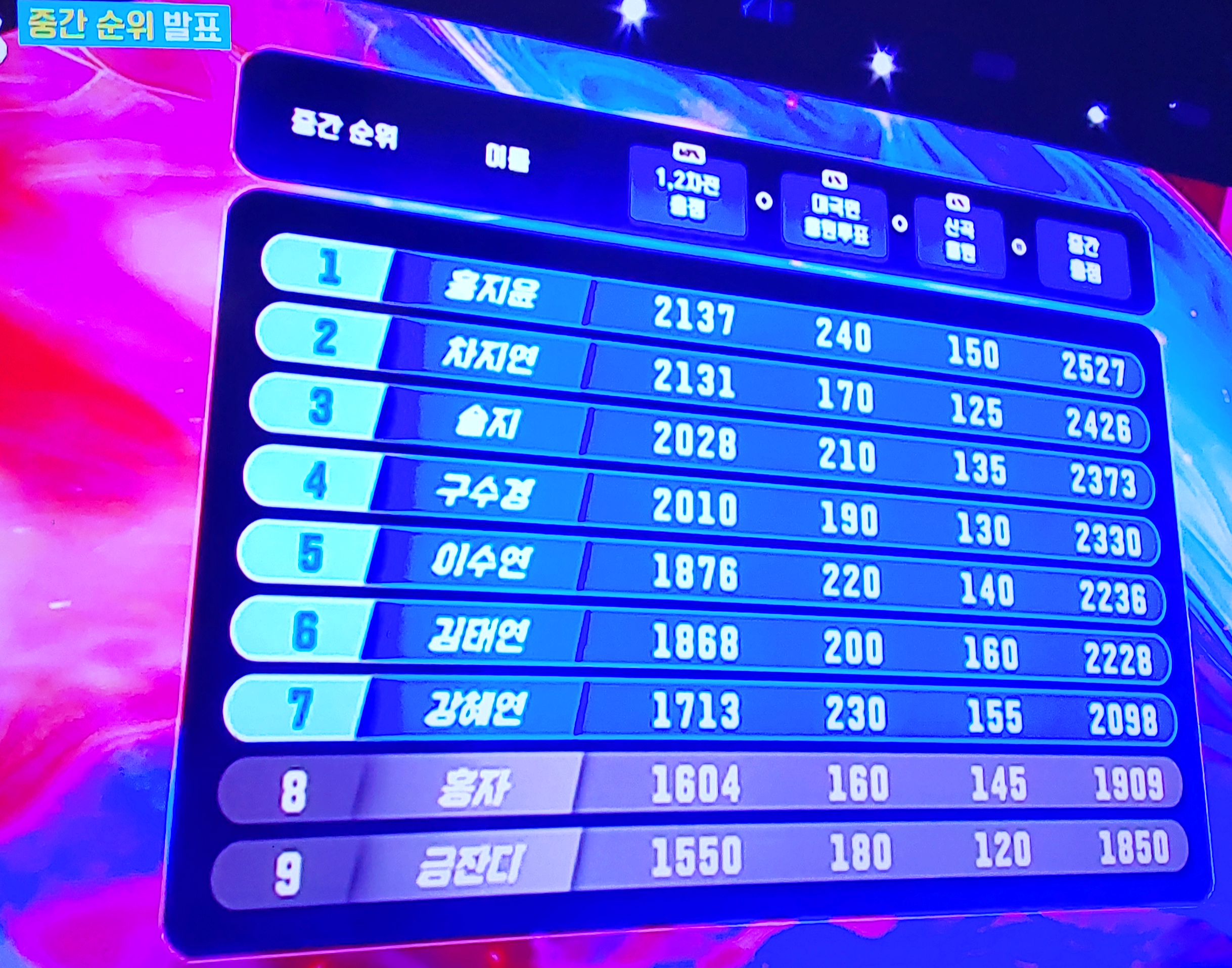 현역가왕3