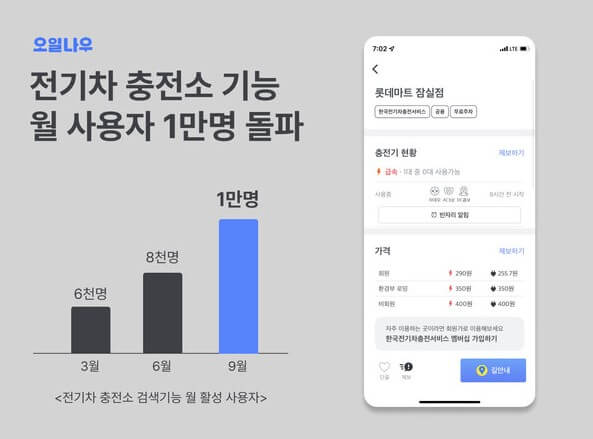 주유할때 기름값 확! 줄여주는 비밀앱 무료공개 다운로드전기차