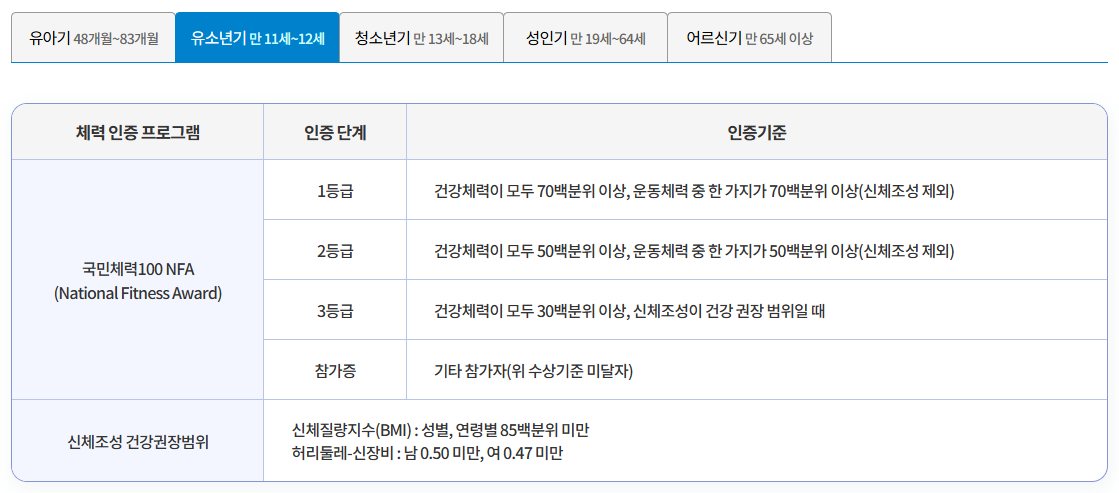 체력인증센터 홈페이지 예약방법