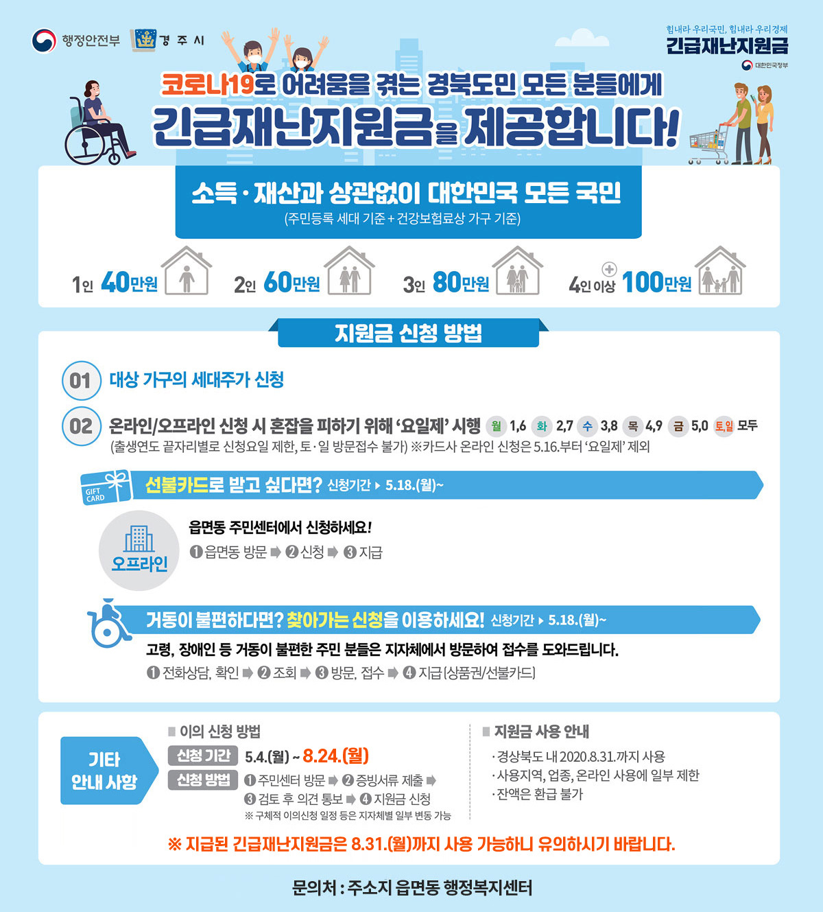 주민센터에서 정부지원금 상담을 받는 모습