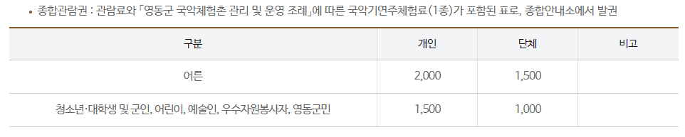 입장료