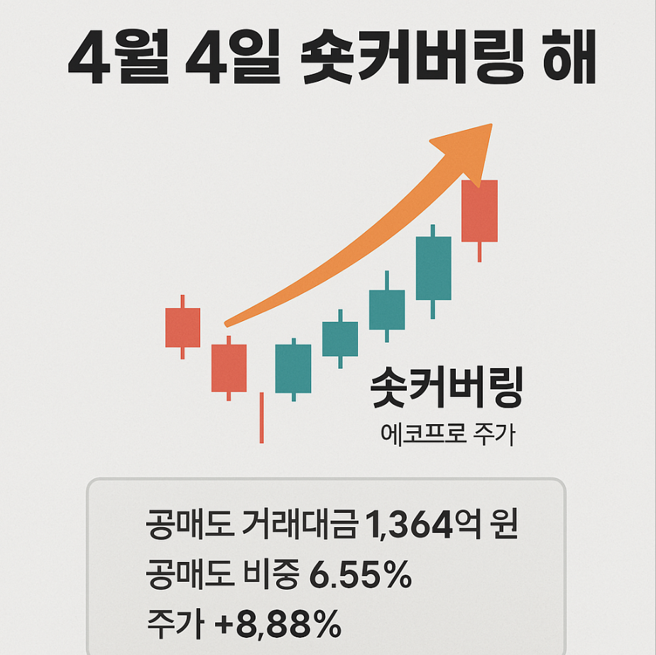 에코프로 공매도 4월 4일 숏커버링에 관한 이미지입니다.