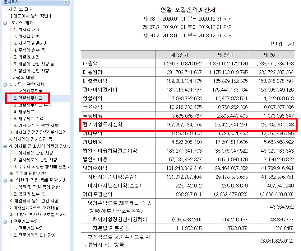 서울가스_관계기업투자손익