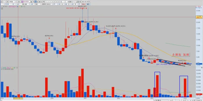 아이큐어-월봉-차트-분석