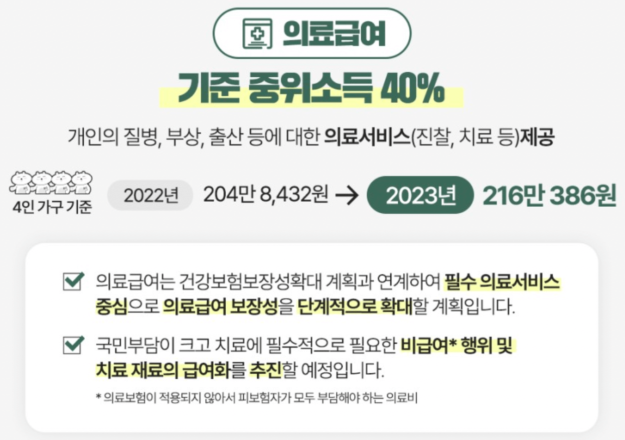 의료급여-기준중위소득